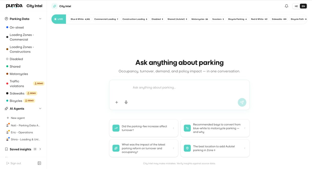 Ask anything about parking