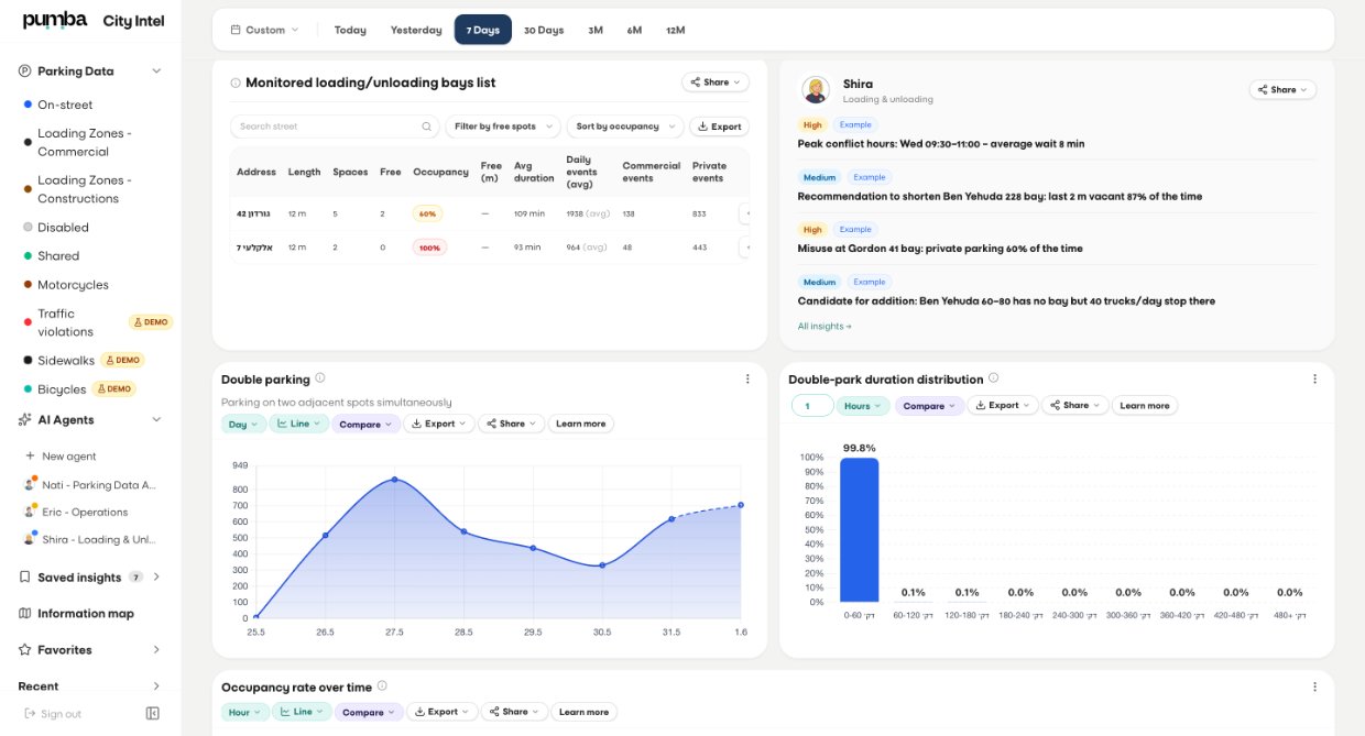 Loading bay monitoring & AI insights