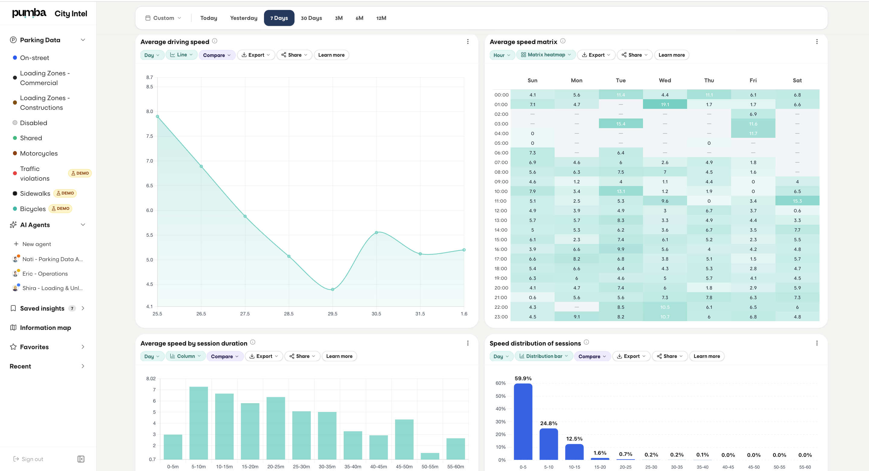 Driving speed & flow analytics